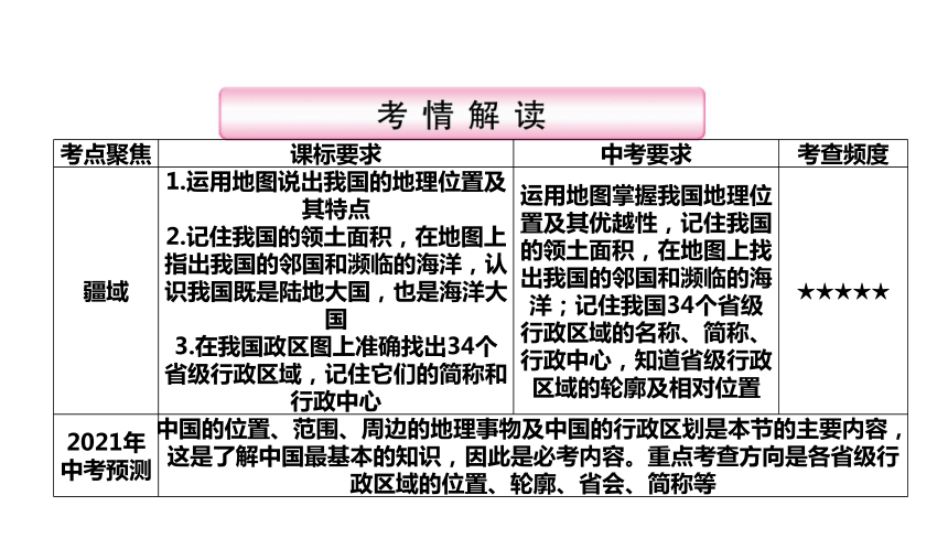 第1章第1节　疆域   知识梳理 课件-2021中考复习八年级上册（襄阳）（41张PPT）