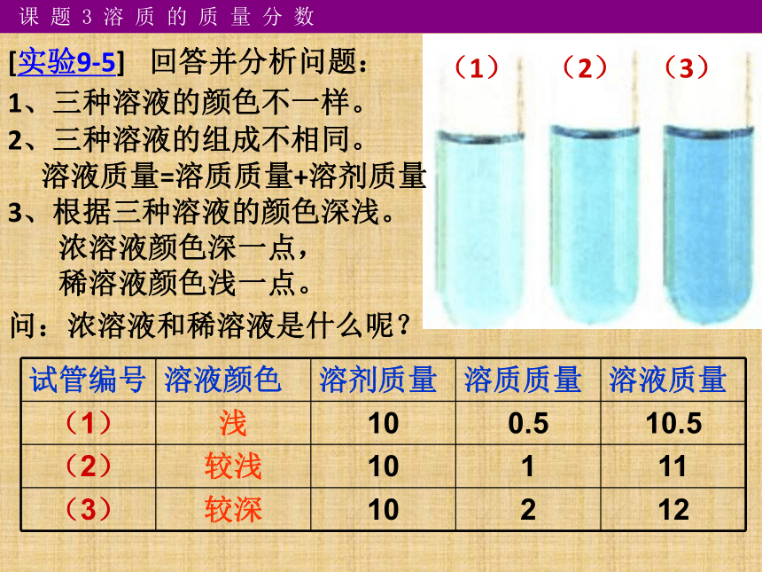 9.3 溶液的浓度 课件 （共51张PPT）