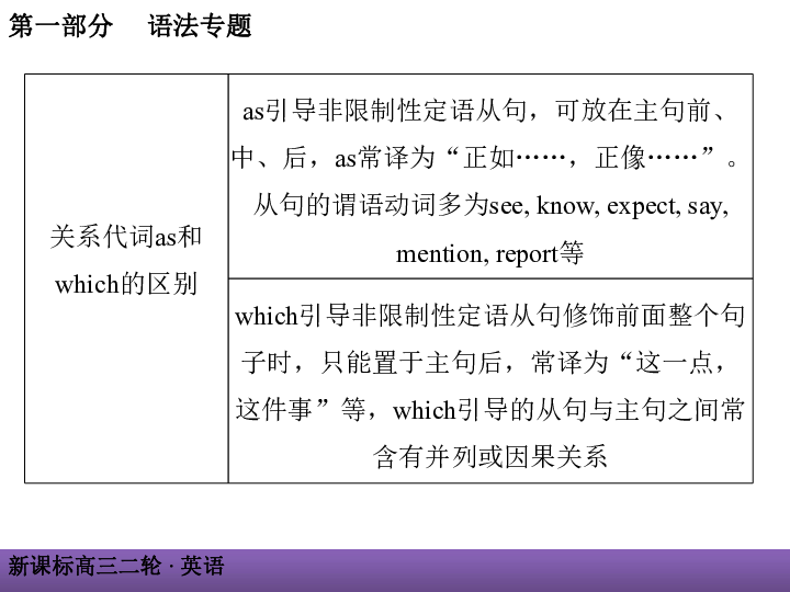 2019届高三英语二轮复习课件：第一部分 语法专题 第七节 定语从句(共46张PPT)