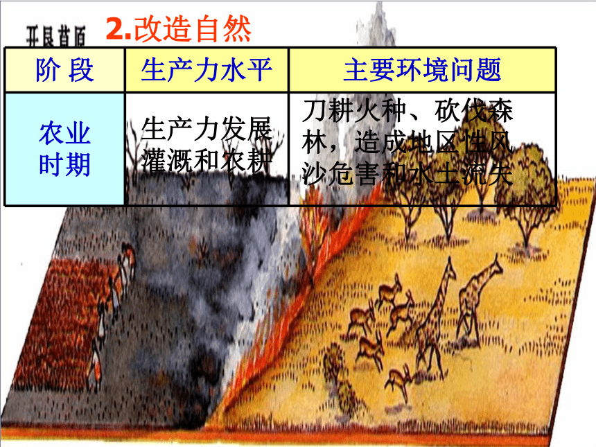 4.1 人类发展与环境问题