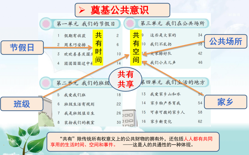 统编《道德与法治》二上教材解读及教学建议 课件