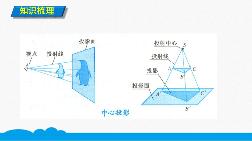 初数九下知识点精讲中心投影共11张ppt