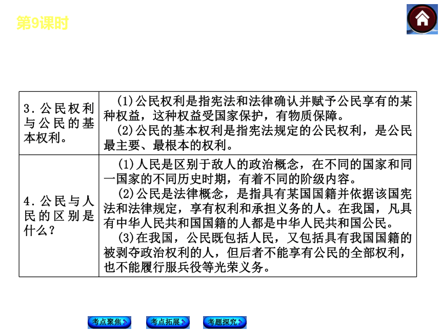 【中考复习方案】2014届中考政治（新疆版）复习方案课件：第三单元