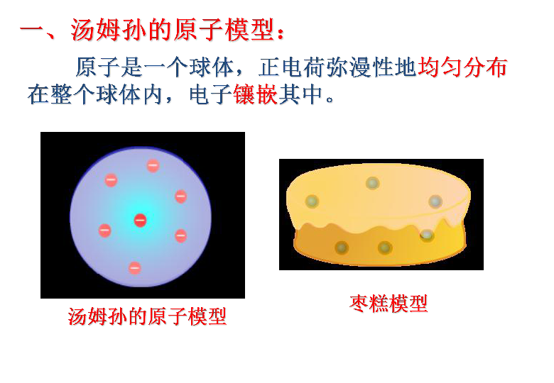 汤姆森原子结构模型图片