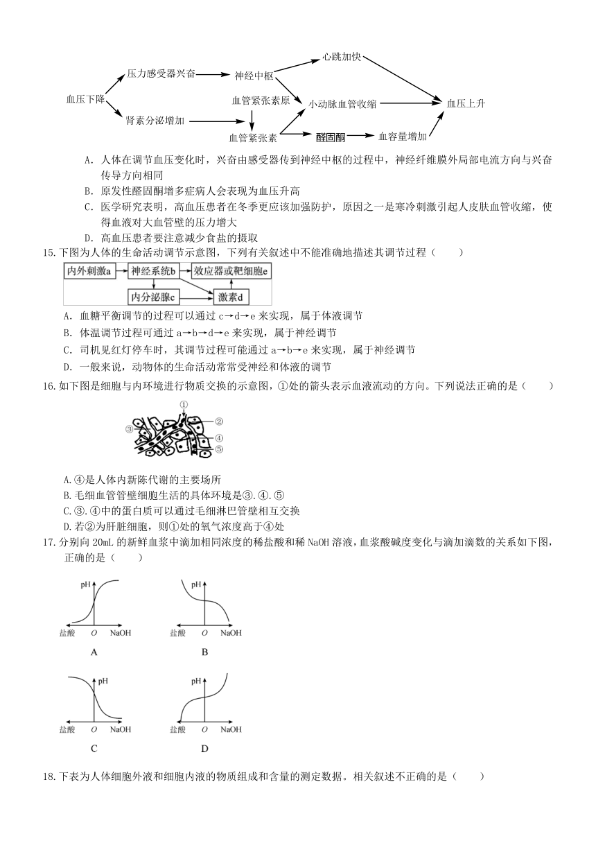 （衡水万卷）2016届高三生物二轮复习高考作业卷（含答案解析）作业（二十三） 人体的内环境与稳态