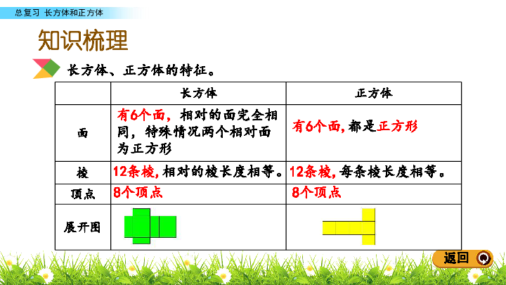 五年级下册数学课件-7.4 总复习长方体和正方体 北京版（2014秋）(共15张PPT)