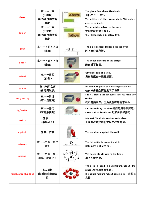 Module 6 Around town方位介词图解&练习（含部分答案）