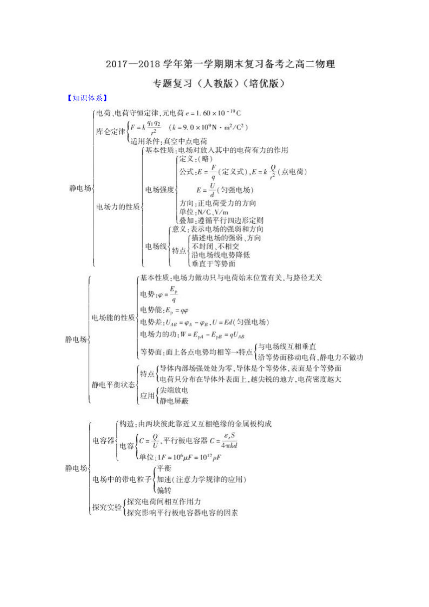 2017-2018学年上学期期末复习备考之专题复习高二物理（讲义）培优版（人教版）