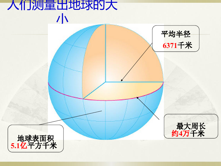 地球与地球仪课件 （33张PPT）