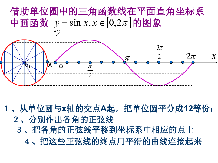 正弦函数图像与性质ppt图片