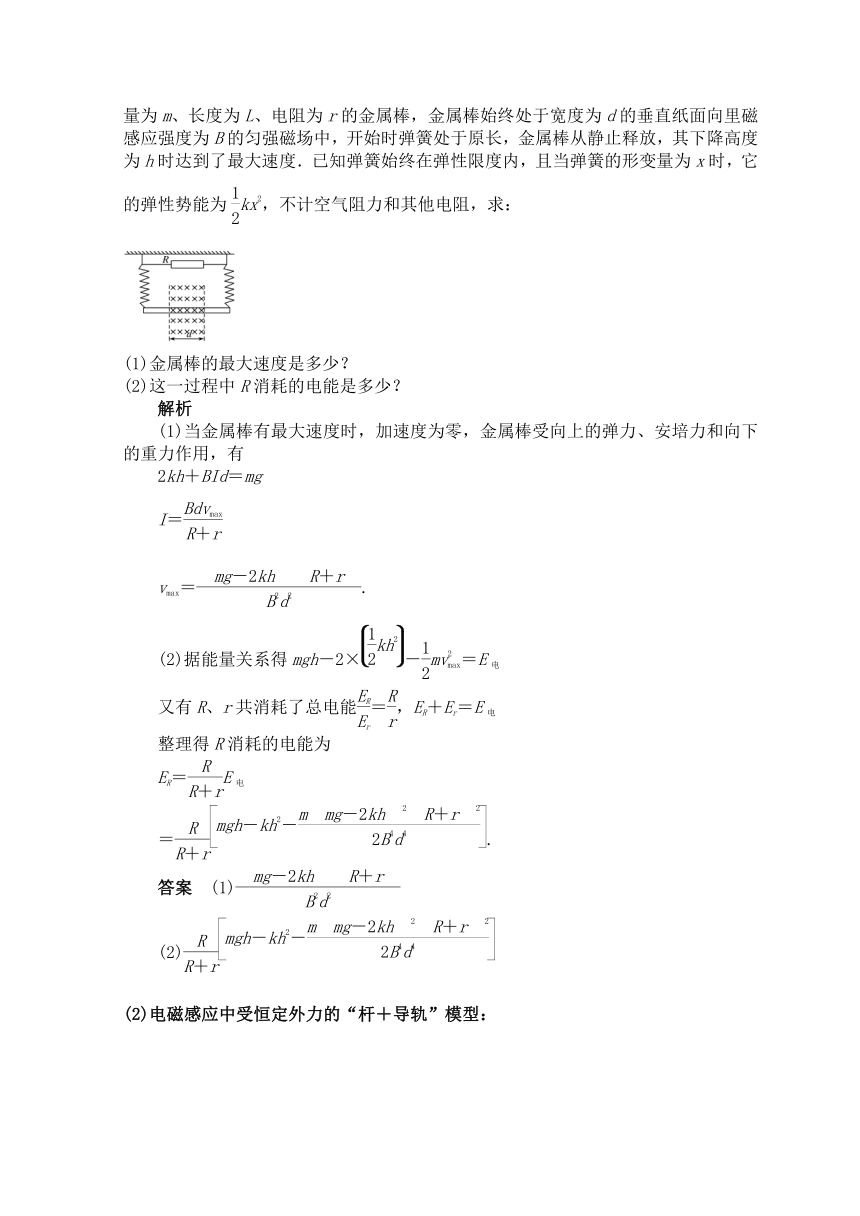 高考物理总复习：解题方法专题精细讲解：专题十一：“杆＋导轨”模型问题