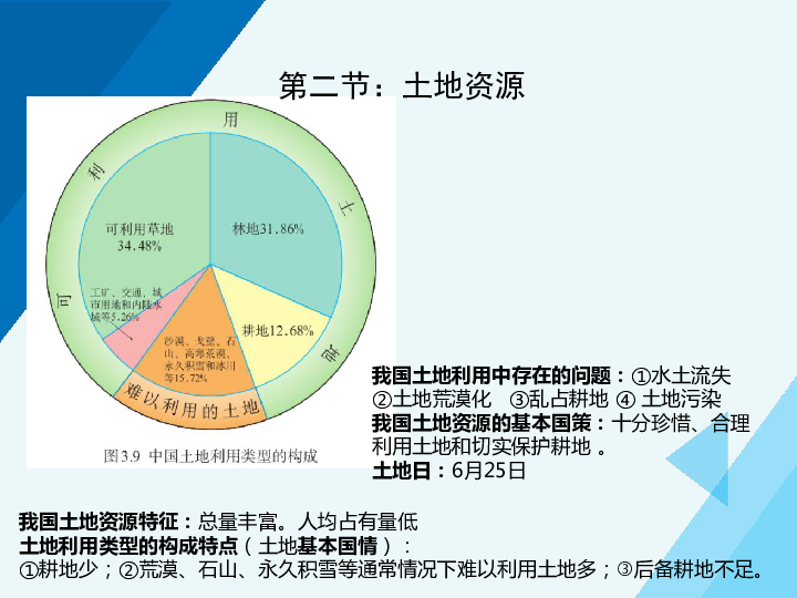人教版地理八年级上册期末复习课件——第三、四章：中国的自然资源&中国的经济发展 知识梳理（20张PPT）