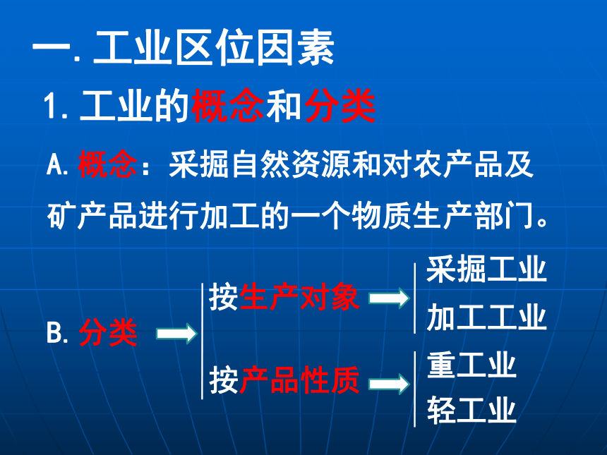 人教版地理必修二4.1 工业的区位选择 课件