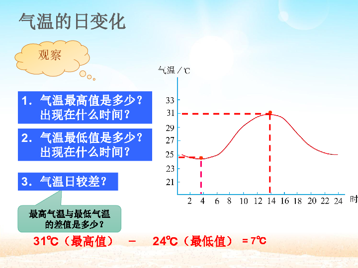 人教版初中地理七年级上册第三章第2节气温的变化与分布  课件(共28张PPT)