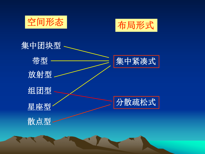 高中新人教选修4 第一课《城市空间形态及变化》课件 (2)