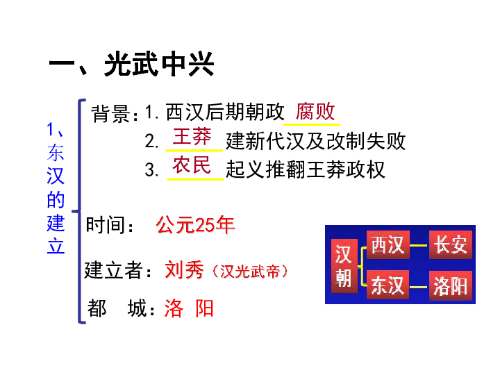 第13课 东汉的兴衰 课件(共22张PPT)