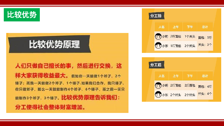 2019年高考政治 复习课件--经济全球化与对外开放(共37张PPT)