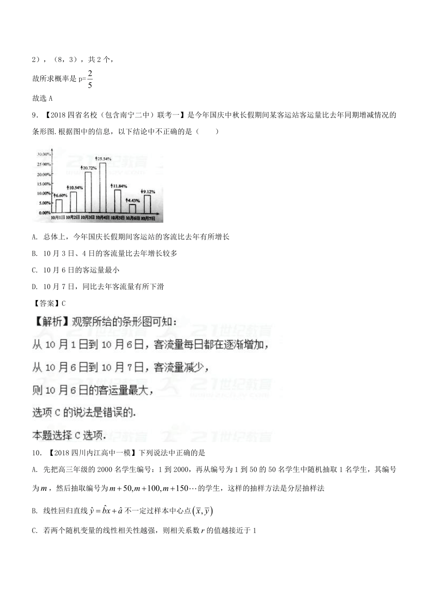 2018高考高三数学（理）全国各地优质模拟试卷分项精品专题09+概率与统计（第03期）