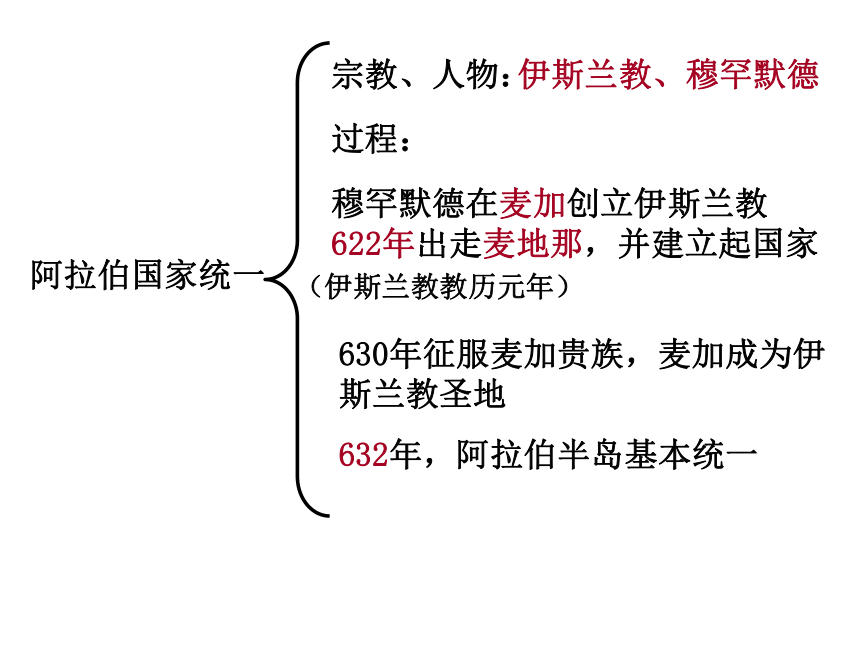 初三上学期历史期中复习