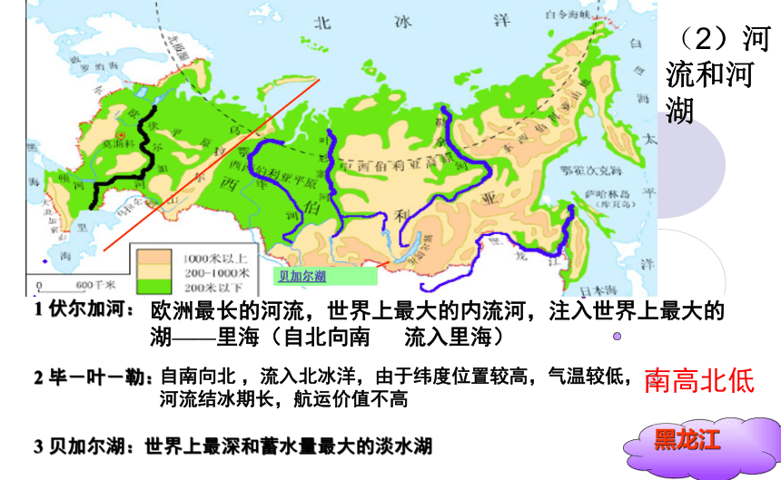 人教版七年级下册7.4 俄罗斯课件50张PPT