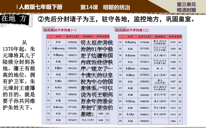 第14课 明朝的统治 课件（29张PPT）