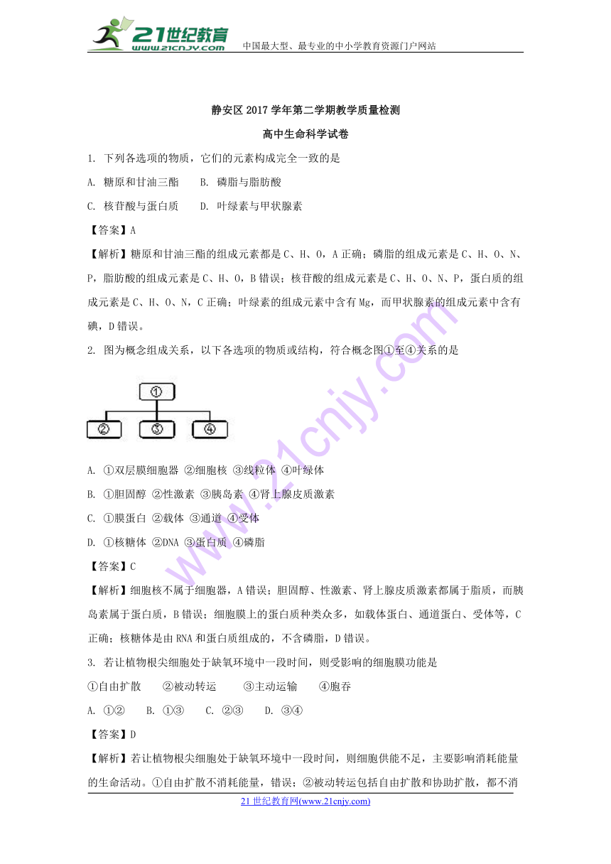 上海市静安区2018届高三下学期二模生命科学试题（解析版 ）