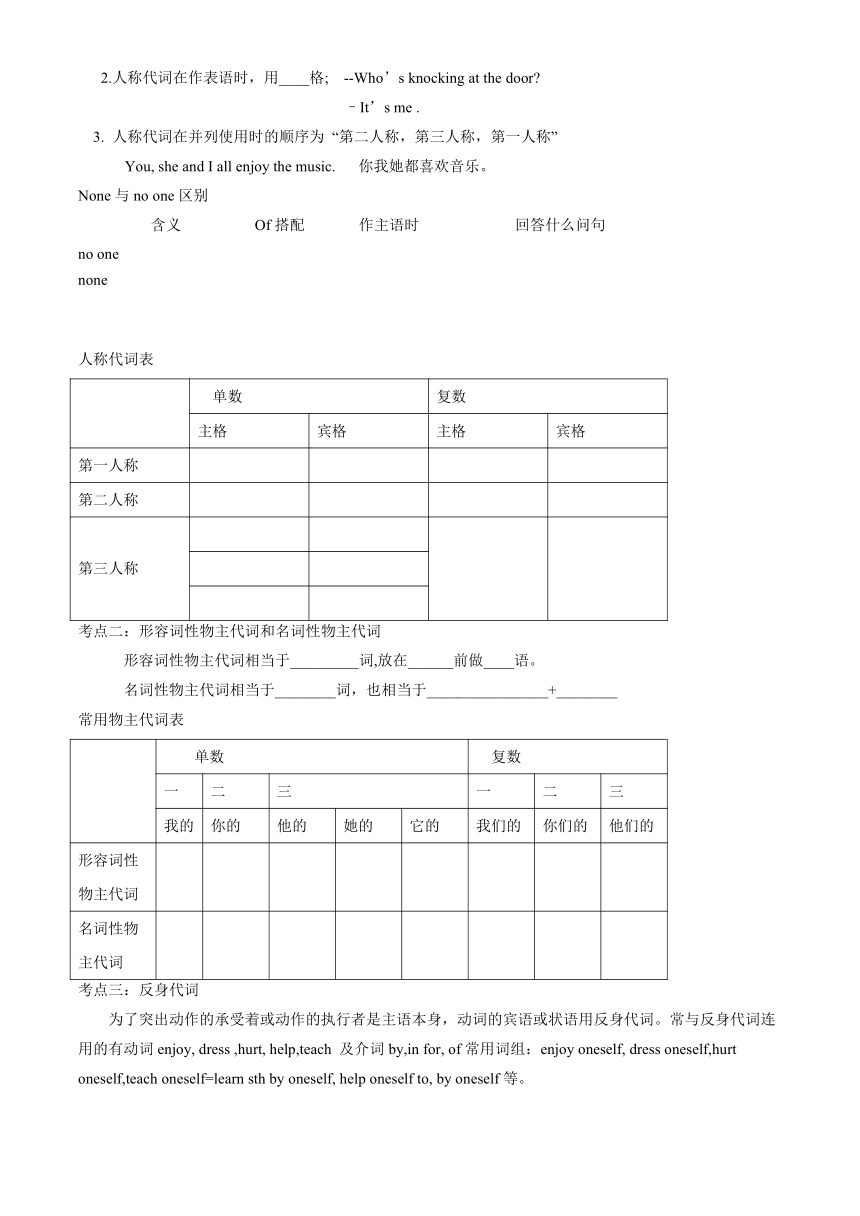 2018年中考英语二轮语法复习学案：代词讲解和选练题含答案