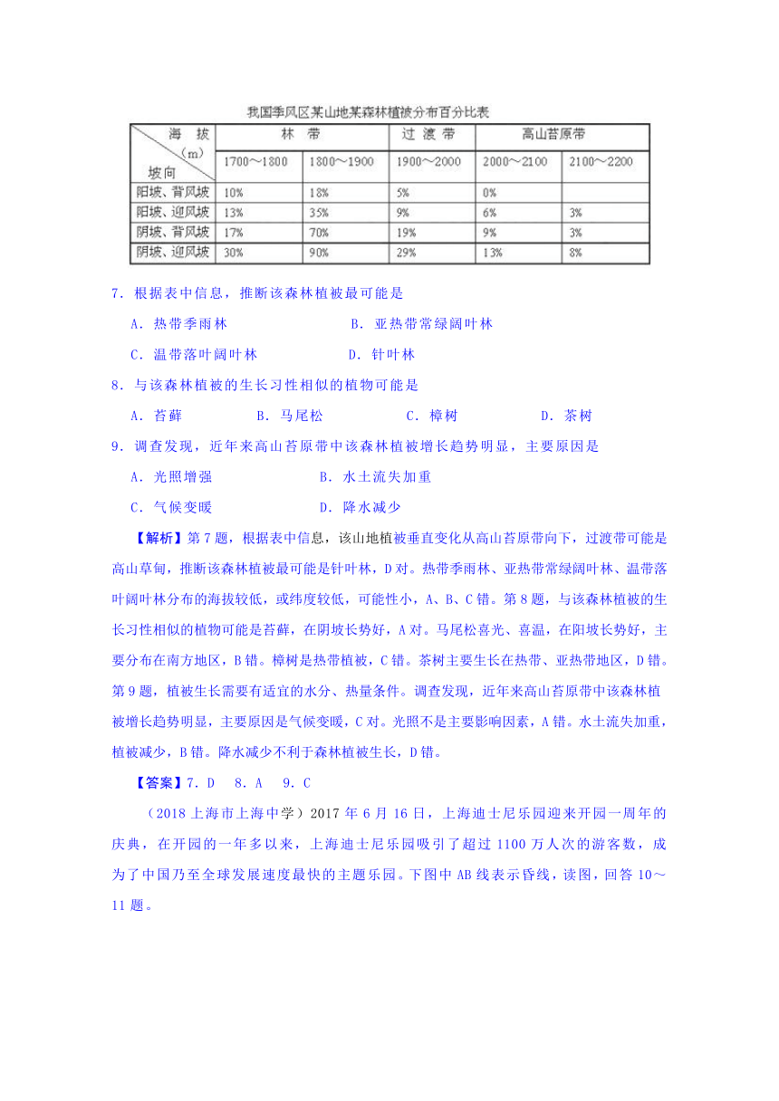 江西省赣州中学2018届高三全国统一招生考试4月模拟考试卷-地理（A卷）