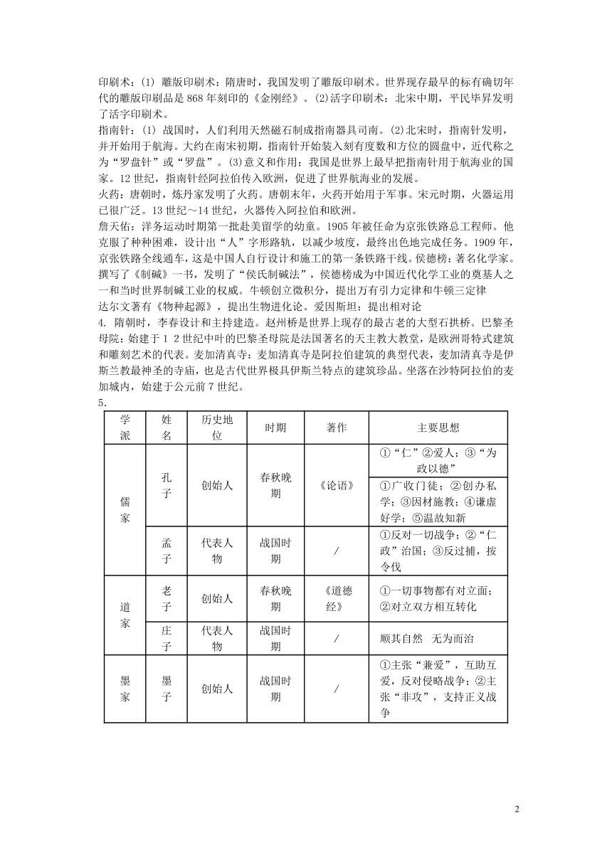 专题复习学案之  中国古代科技文化与世界科技文化成就