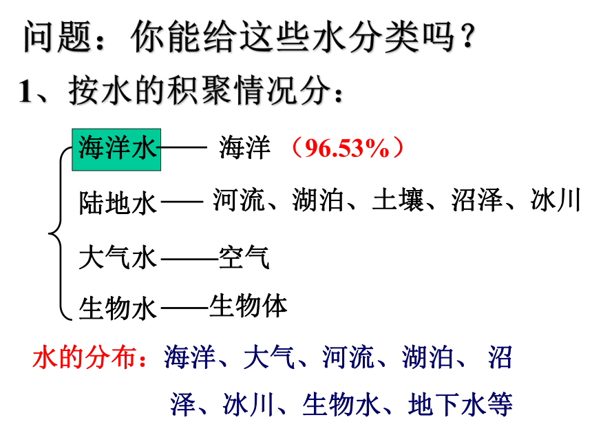 1.1水在哪里