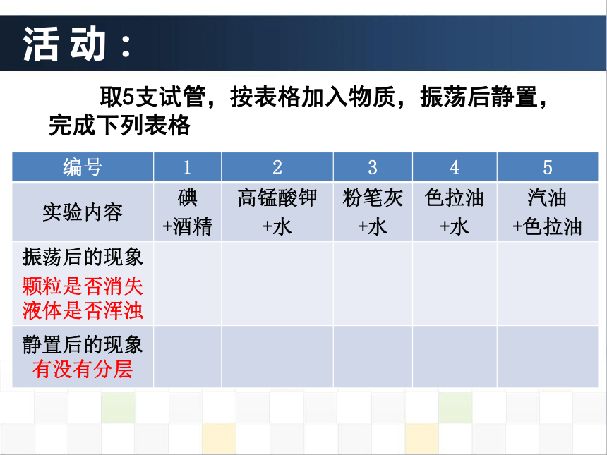 1.4 物质在水中的分散状况