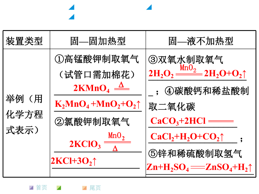 2016年河南化学【中考试题研究】第二部分 重点冲刺专题：专题二　常见气体的制备课件（共62张PPT）