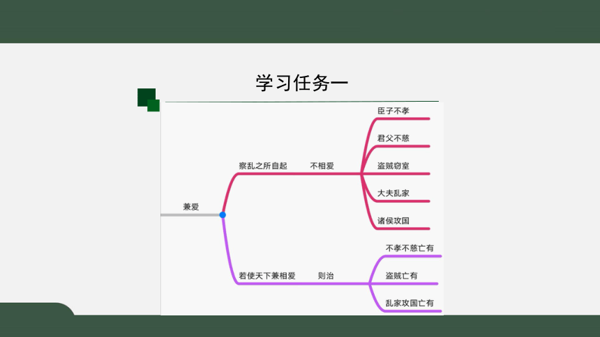 统编版高中语文选择性必修上册第二单元7兼爱课件27张ppt