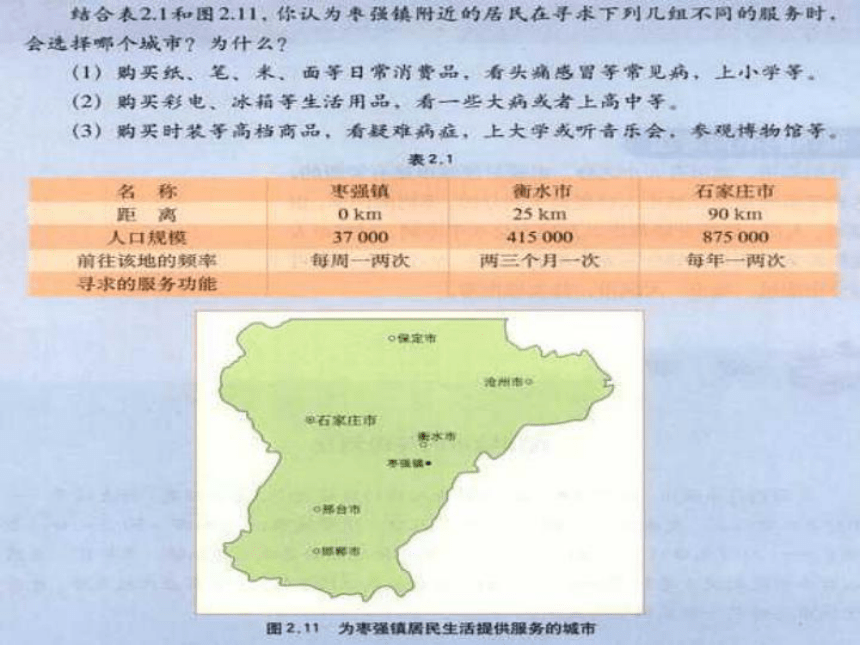 2017高中地理（人教版）必修2第二章同步教学课件：2.2 不同等级城市的服务功能