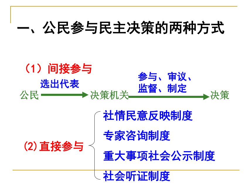 民主决策：作出最佳选择课件（21张）