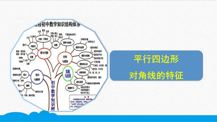 初数八下 知识点精讲 平行四边形对角线的特征（共8张PPT）