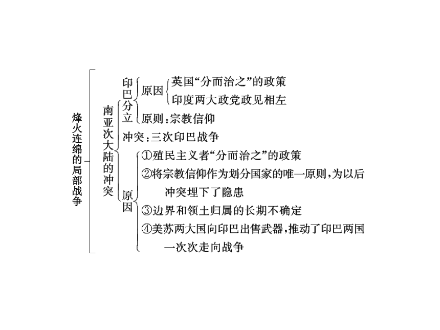 历史单元复习课件： 第五单元《烽火连绵的局部战争》（人教版选修3）（13张ppt）