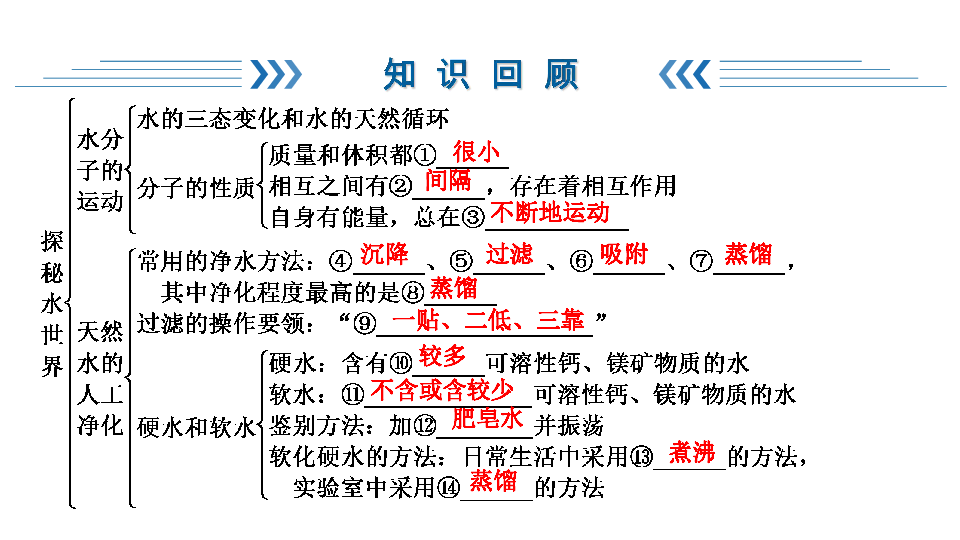 鲁教版化学九年级上册第二单元探秘水世界35张ppt