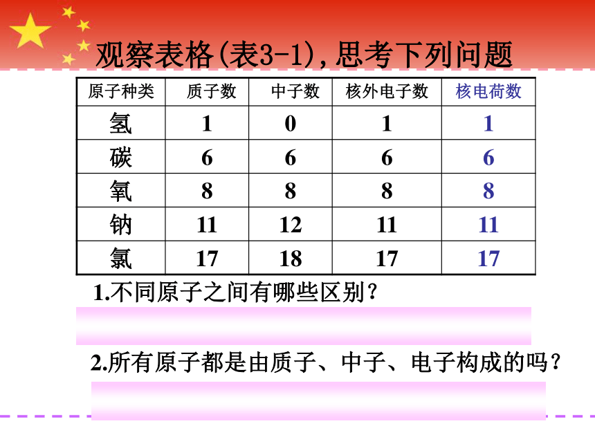 课题2 原子的结构（共55张PPT）