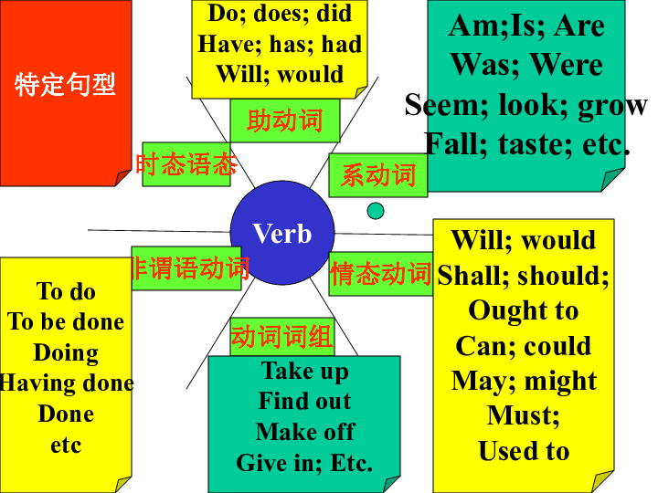 高考英语总复习 情态动词 专项课件（共85张PPT）