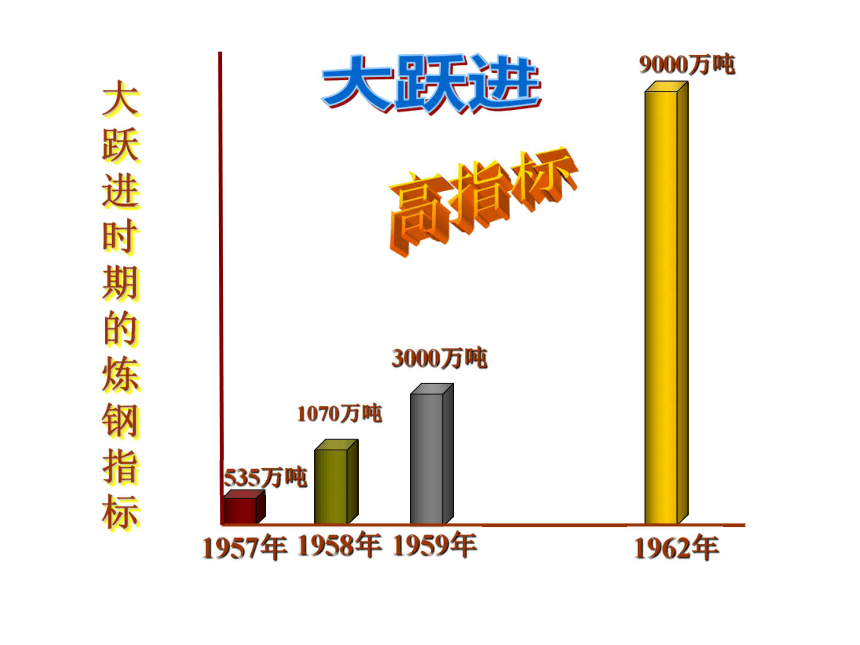 北师大版八下第7课 艰辛探索与建设成就 课件（30张）