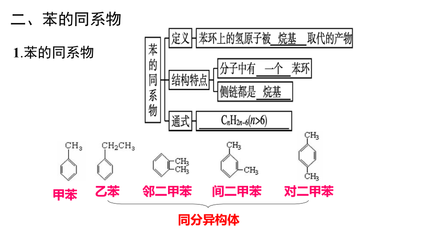 苯思维导图图片