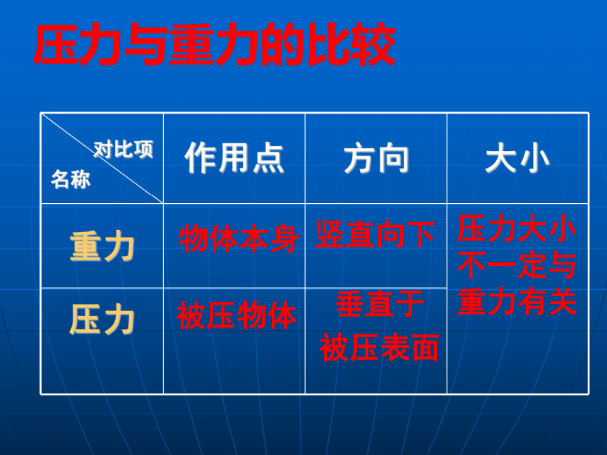 江苏省盐城市建湖县上冈实验初级中学八年级物理下册：10.1压强 课件