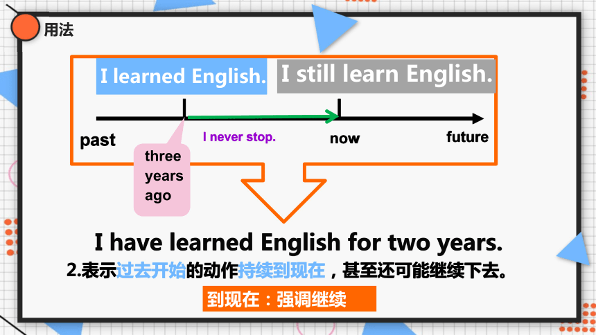 现在完成时课件2021年人教版中考英语复习（31张PPT）