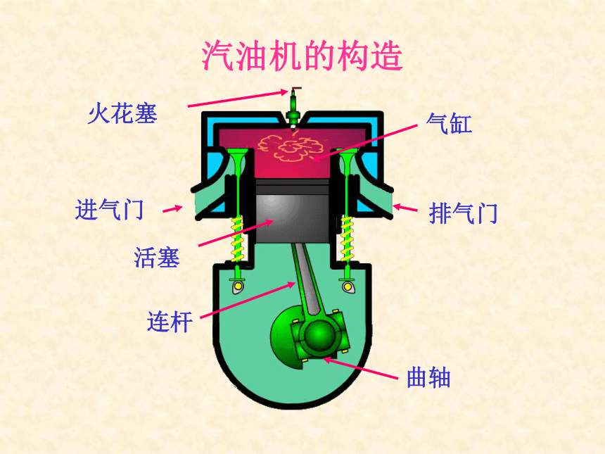 内燃机简图图片