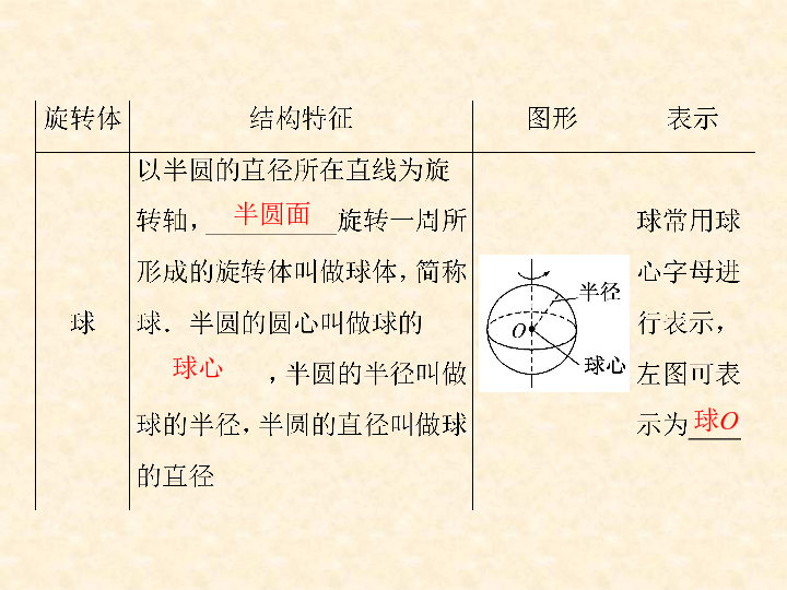 必修2课件：1.1 第2课时圆柱、圆锥、圆台、球的结构特征 简单组合体的结构特征