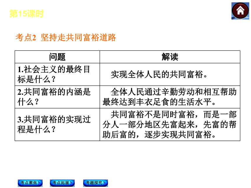 【新课标-YJ】2014中考政治复习方案（背景材料+考点链接+命题解读+典型习题）课件：走共同富裕道路