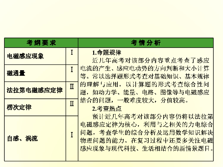 2020版高考物理（粤教版）一轮复习课件：第62课时　电磁感应现象和楞次定律(双基落实课):31张PPT