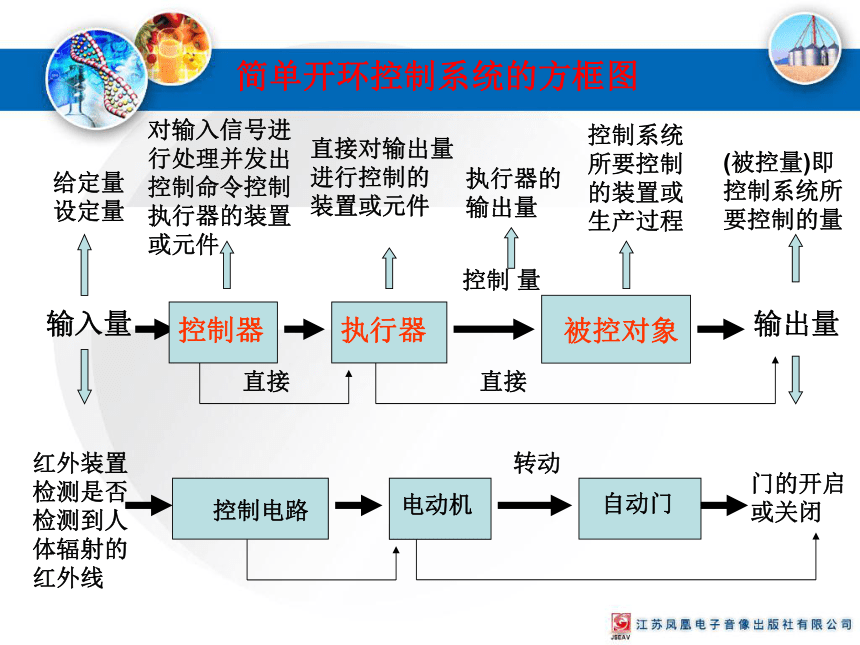 4.2控制系统的工作过程与方式课件