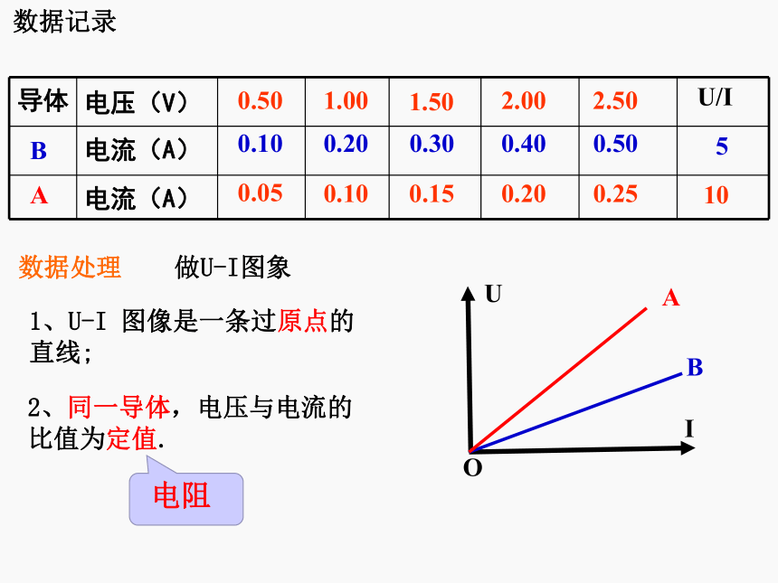 2021-2022学年高二上学期物理人教版选修3-1    2.3欧姆定律  课件（共44张PPT）